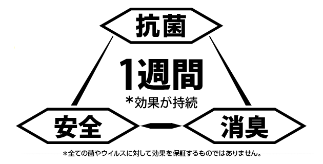 1週間効果が持続